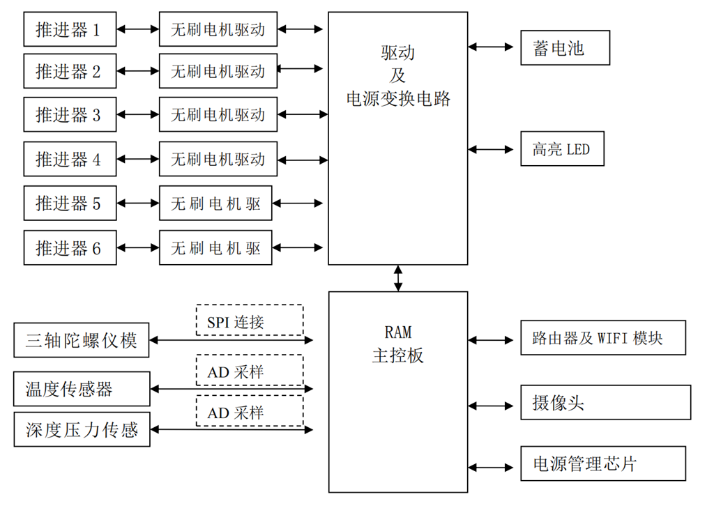 机器人2.png