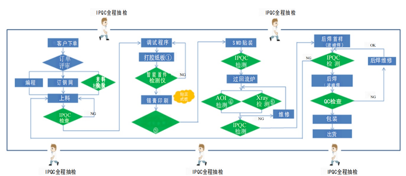 加工流程图.png